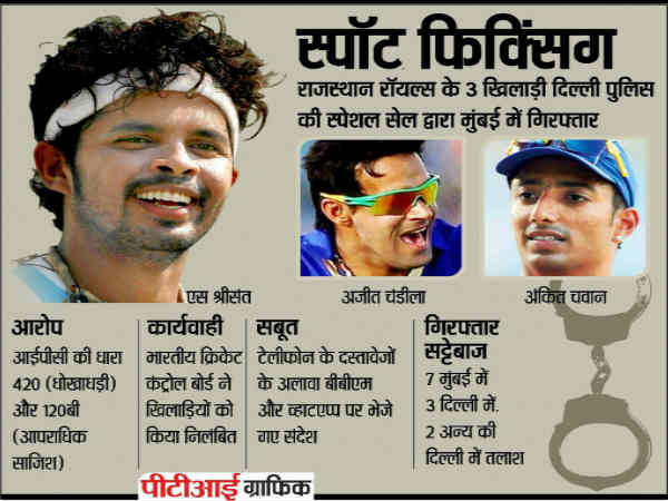 स्पॉट फिक्सिंग: तीनों खिलाड़ियों से एकसाथ हुई पूछताछ