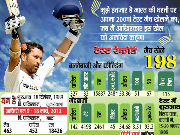 वानखेड़े स्‍टेडियम में सचिन तेंदुलकर खेलेंगे अपना आखिरी टेस्‍ट