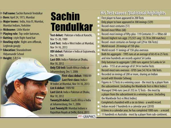 सचिन की तरह क्रिकेट को शिद्दत से चाहने वाला दूसरा खिलाड़ी फिर नहीं होगा