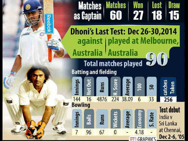 टेस्ट क्रिकेट से जाते-जाते कोहली के लिये विराट चुनौती छोड़ गये धोनी