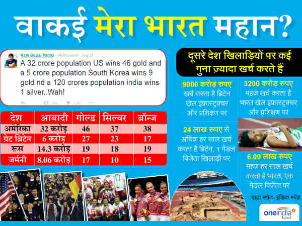 राम गोपाल वर्मा का विवादित Tweet, एक सिल्वर मेडल पर इतना जश्न और देश महान..