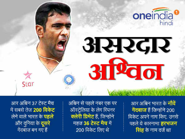 भारत-न्यूजीलैंड पहला टेस्ट: ऐतिहासिक मैच में भारत की कीवियों पर बड़ी जीत, 197 रनों से दी मात 