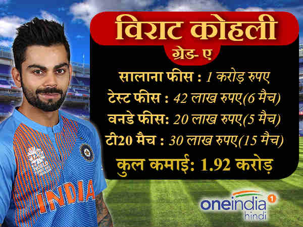 ऐसे तय होती है सैलरी