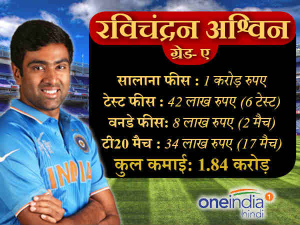 ऐसे तय होती है सैलरी