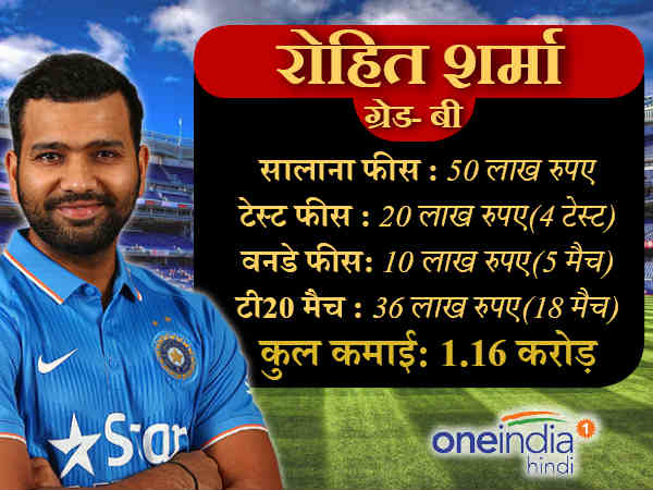 व्‍यक्तिगत परफॉर्मेंस बोनस