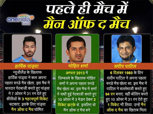 मैन ऑफ द मैच हार्दिक पंड्या और संदीप पाटिल में क्या है समानता?