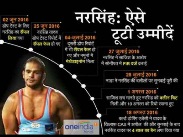 NARSINGH YADAV