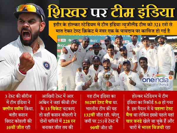 team india