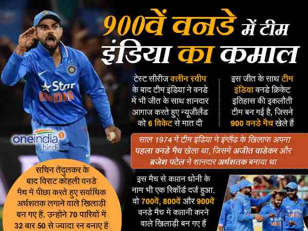धर्मशाला वनडे: जीत के साथ ही टीम इंडिया के नाम दर्ज हुआ नया रिकॉर्ड, धोनी ने रचा इतिहास