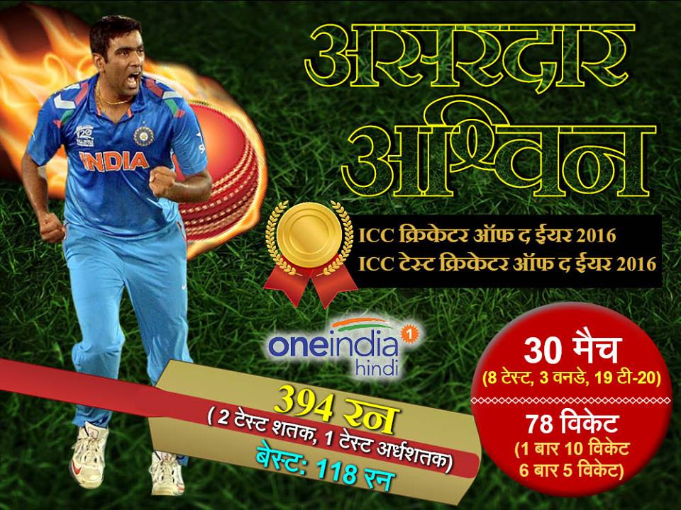 ICC 'क्रिकेटर ऑफ द ईयर' आर अश्विन के बारे में कुछ खास बातें