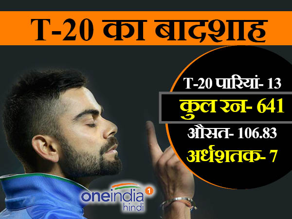 15 अंतर्राष्ट्रीय टी-20 मैच खेले 