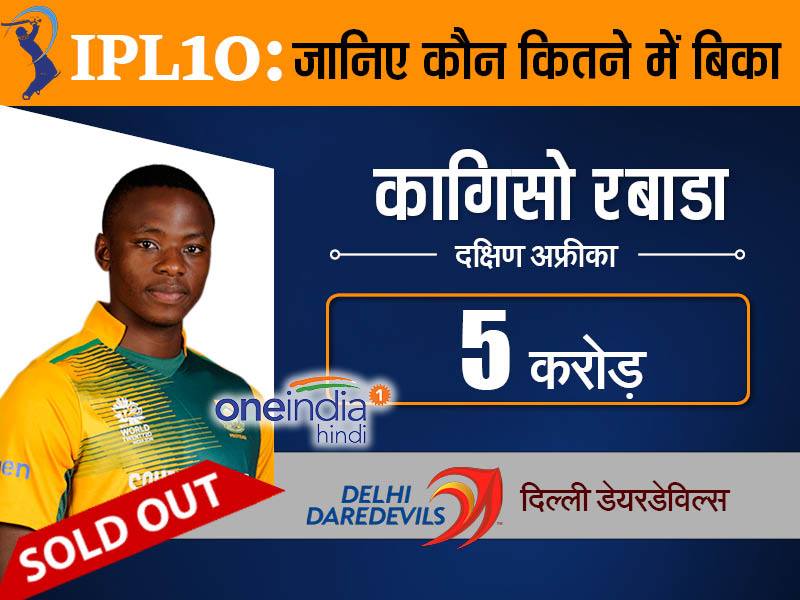 IPL 2017: नीलामी के बाद दिल्ली डेयरडेविल्स की टीम की पूरी लिस्‍ट