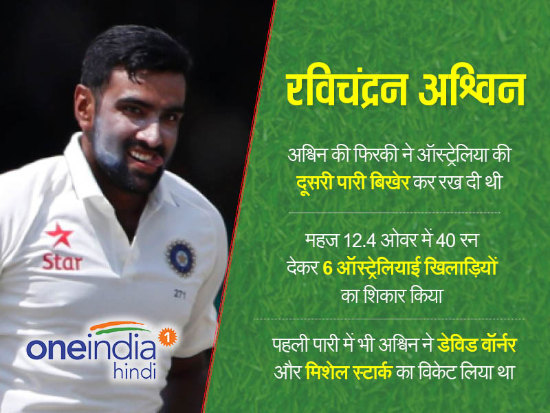 अश्विन हैं बेंगलुरु टेस्ट के हीरो