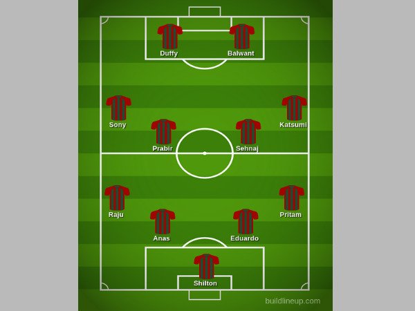 एफसी कप में बड़ी जीत के साथ आगाज करने उतरेगा मोहन बागान