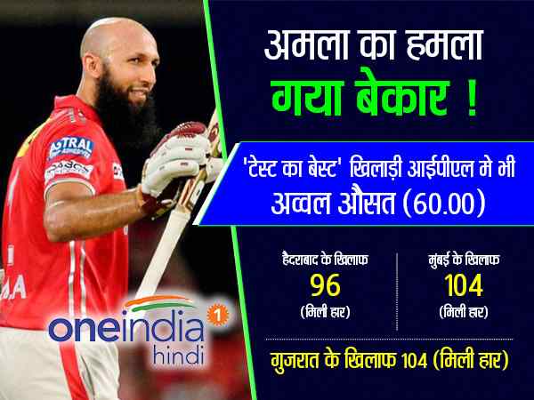 पंजाब के लिए पनौती साबित हुआ अमला का शतक!