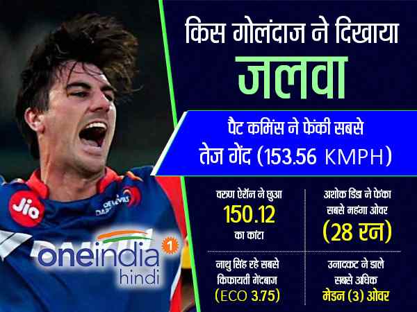 किसने फेंकी सबसे तेज गेंद और सबसे महंगा ओवर