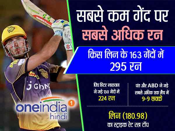 सबसे तेज बल्ला किसने भांजा