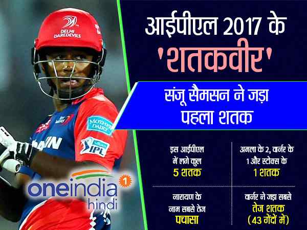 सबसे तेज, सबसे पहले (किसने लहराया अपना बल्ला ) 