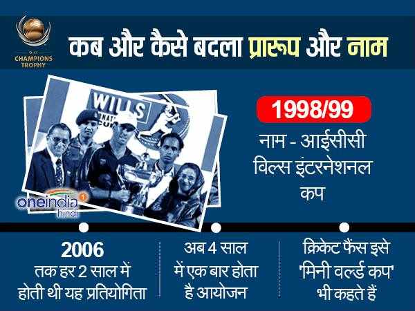 कब और कैसे बदला प्रारूप और नाम