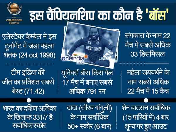 इस चैंपियनशिप का कौन है 'बॉस'
