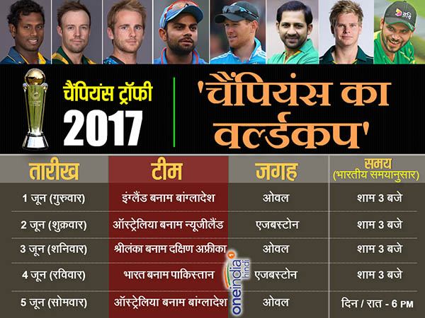 ये रही दोनों ग्रुप की 8 टीमें, इस समय होगा मैच