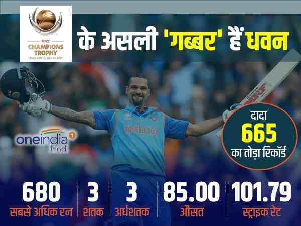 चैंपियंस ट्रॉफी के असली 'गब्बर' हैं धवन