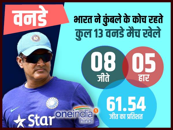 वनडे में है शानदार जीत का आंकड़ा