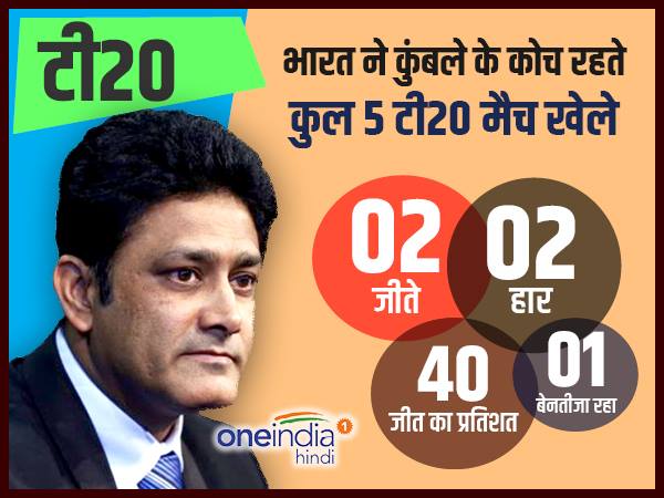 टी20 में भी दिखाया है कमाल