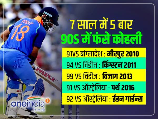 पिछले 7 साल में 5 बार 90s में फंसे कोहली 