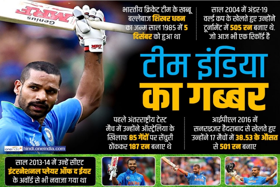 हैप्पी बर्थडे गब्बरः डेब्यू मैच में कंगारुओं की धुनाई कर धवन ने बनाया था वर्ल्ड रिकॉर्ड