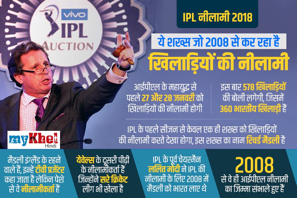IPL नीलामी 2018: जानिए कौन है ये शख्स जो 2008 से कर रहा है खिलाड़ियों की नीलामी
