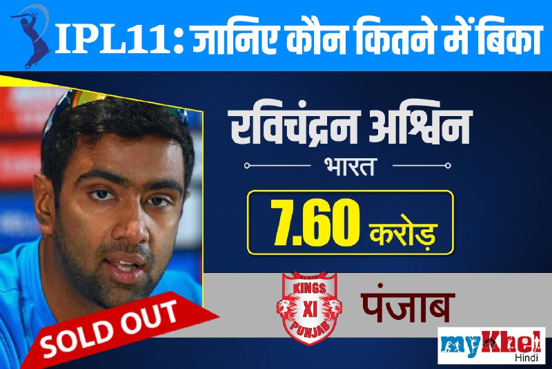 IPL Auction 2018: धोनी के नहीं हुए अश्विन, पहले राउंड में बिके ये दिग्गज खिलाड़ी