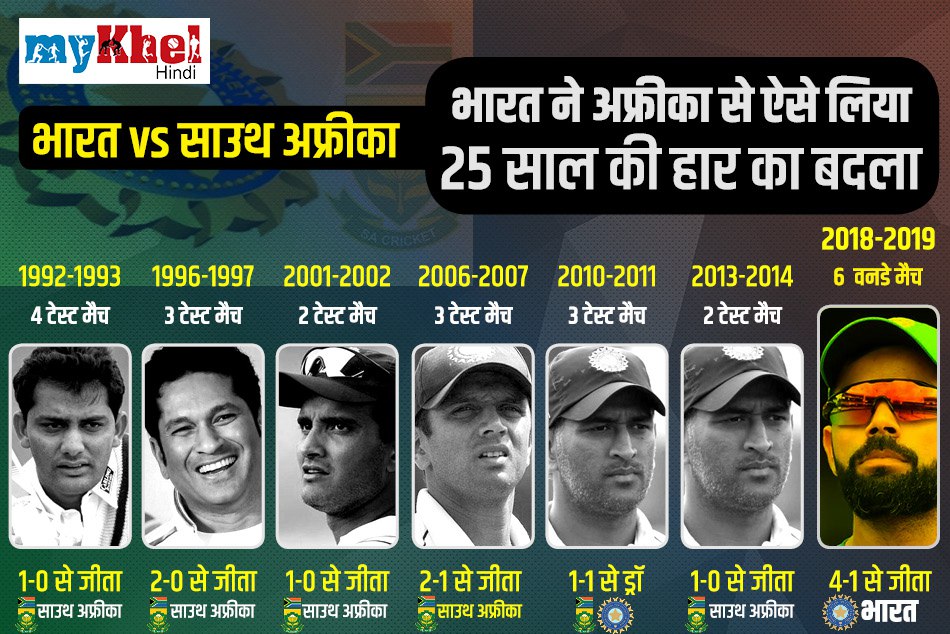 भारत ने अफ्रीका से ऐसे लिया 25 साल की हार का बदला, जो सचिन-अजहर-धोनी ना कर सके वो कोहली ने कर दिखाया