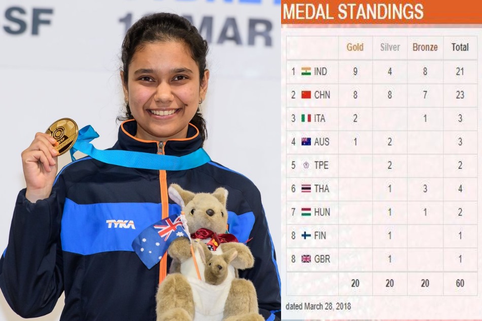 ISSF जूनियर वर्ल्ड कप: मुस्कान ने जीता गोल्ड, चीन को पछाड़ टॉप पर भारत