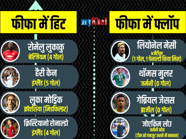 ये स्टार खिलाड़ी यहां भी रहे हिट