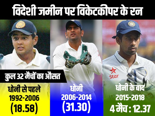 विकेटकीपर की होगी अहम भूमिका :