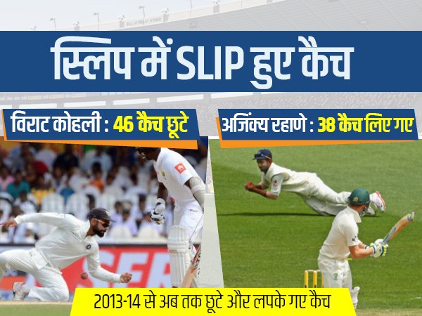 स्लिप में कैच लपकने से मिलेगी जीत :