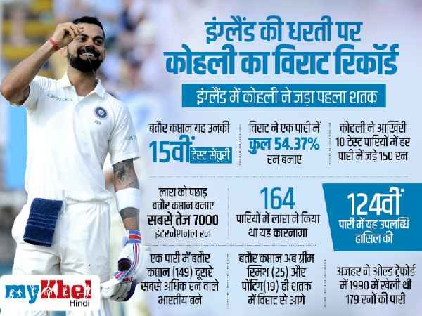विराट की विराट पारियां :