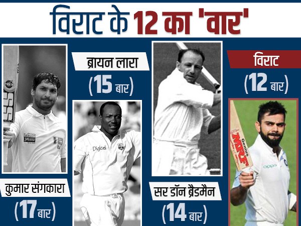बड़े स्कोर करने के महारथी बने विराट :