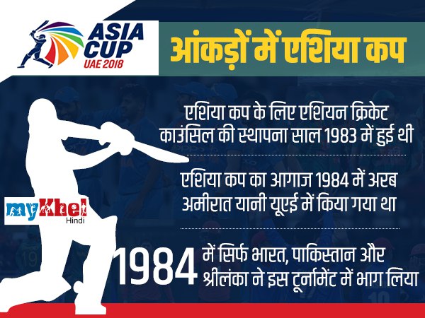 Asia Cup Facts