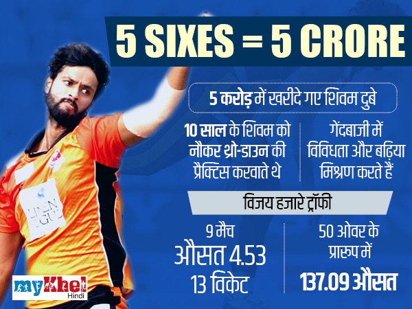 दो सीजन में किया कमाल