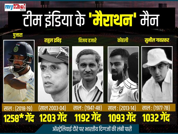 ऑस्ट्रेलिया में सबसे ज्यादा गेंद का सामना:
