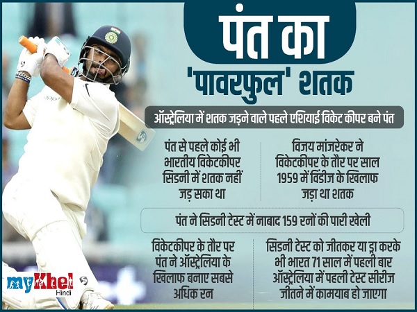 पंत के करिश्मे पर संक्षिप्त झलक