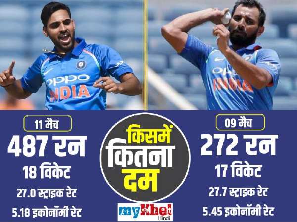 आंकड़ों में कौन किससे बेहतर