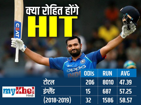 हिटमैन के HIT आंकड़े