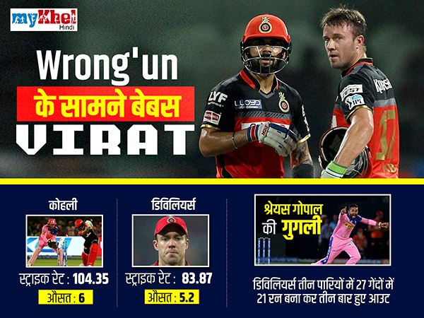 wrong'un के सामने विराट और AB हैं बेबस