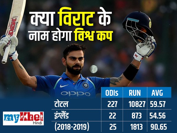 क्या VIRAT के नाम होगा विश्व कप ?