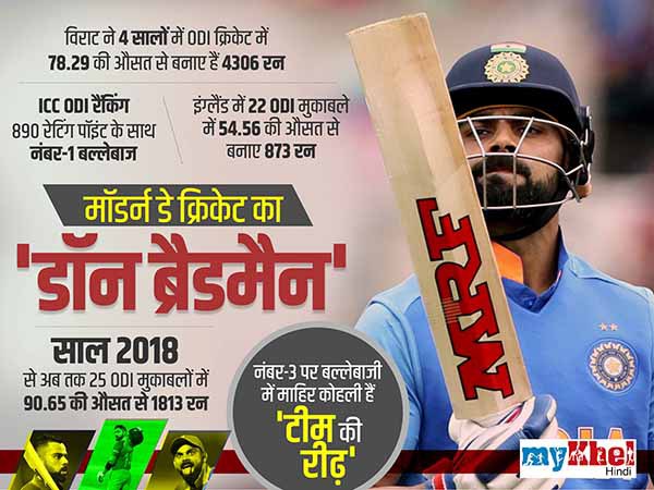 रनमशीन विराट दिलाएंगे विश्व कप ?