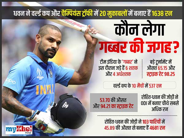 क्यों धवन हैं टीम इंडिया के लिए जरूरी