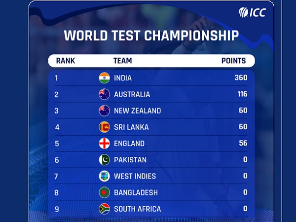 जानिए क्या है कोहली का ये फार्मेट-